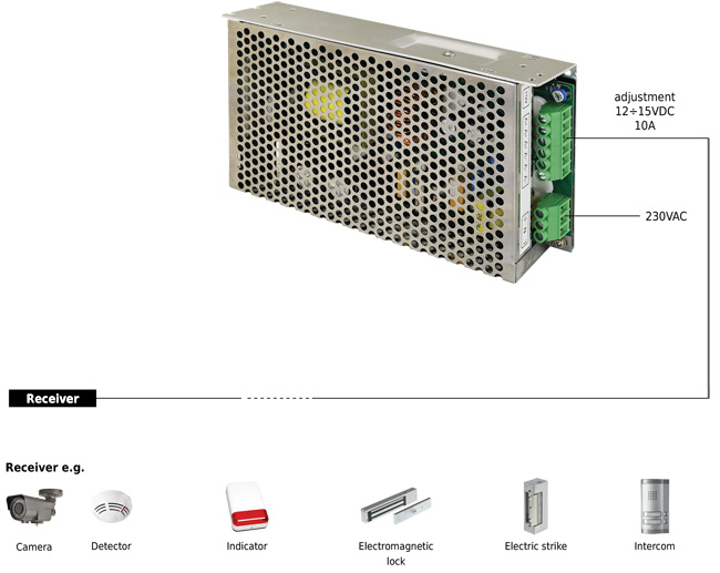 Захранващ блок Pulsar PS-12V10A: 200-240 V AC - 12 V DC, 10 A/120 W, стабилизиран, 3 изхода